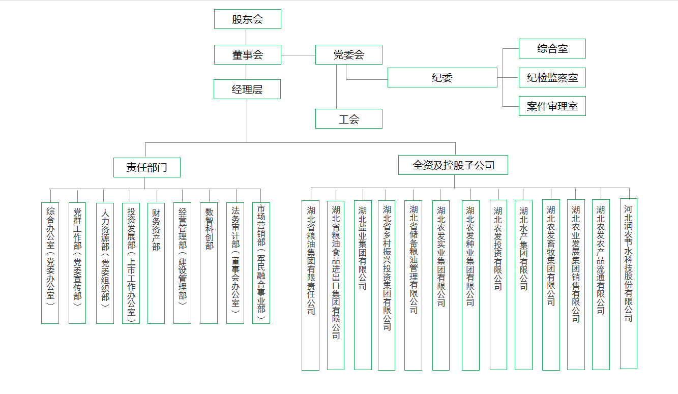 ��yun�����������